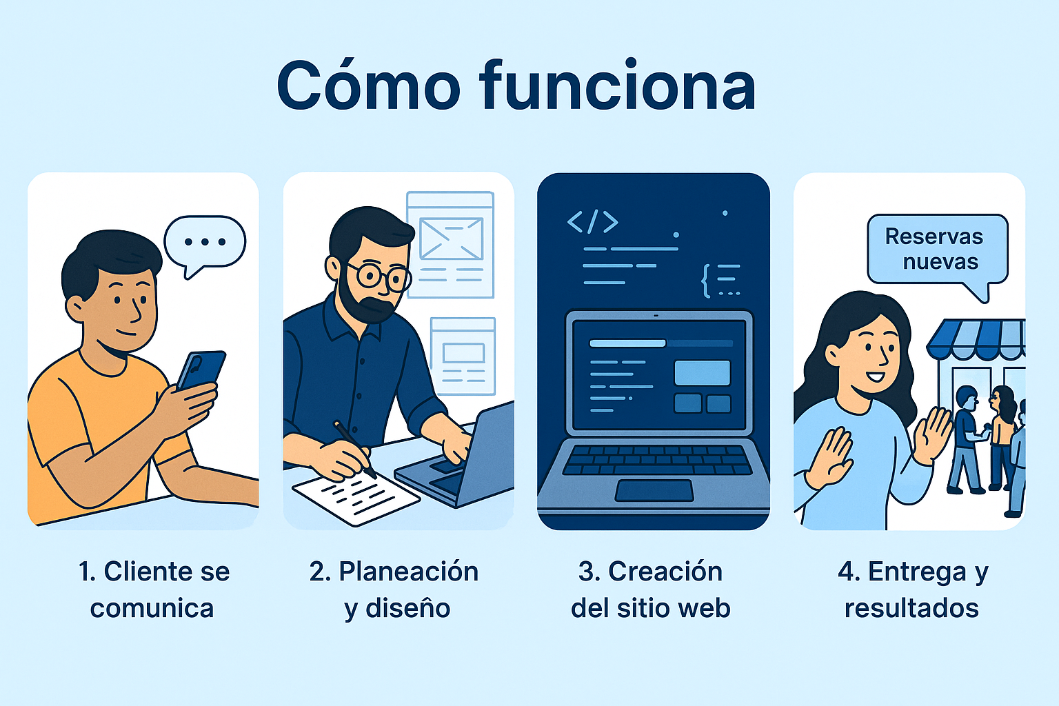 como funciona